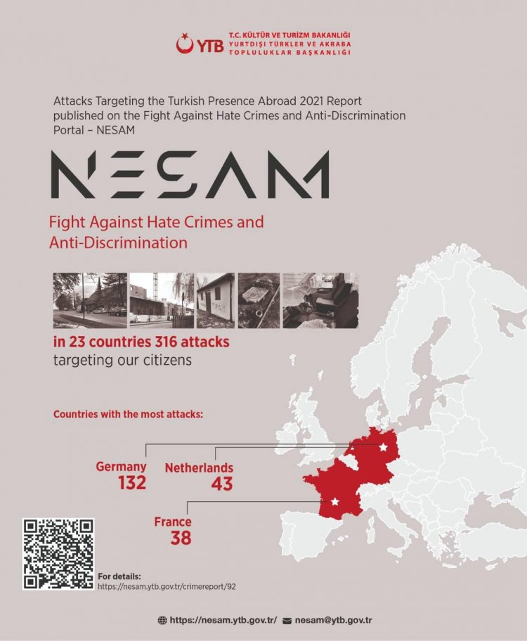 Irkçı ve İslam Düşmanı Saldırılar Raporu Yayımlandı.