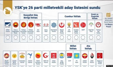 YSK Millet İttifakı Aleyhine Karar Aldı