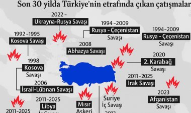Türkiye’nin Çevresinde 30 Yıldır Bitmeyen Ateş