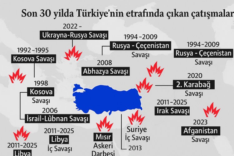 Türkiye’nin Çevresinde 30 Yıldır Bitmeyen Ateş