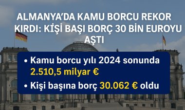 Almanya’da kişi başı borç tarihi rekor
