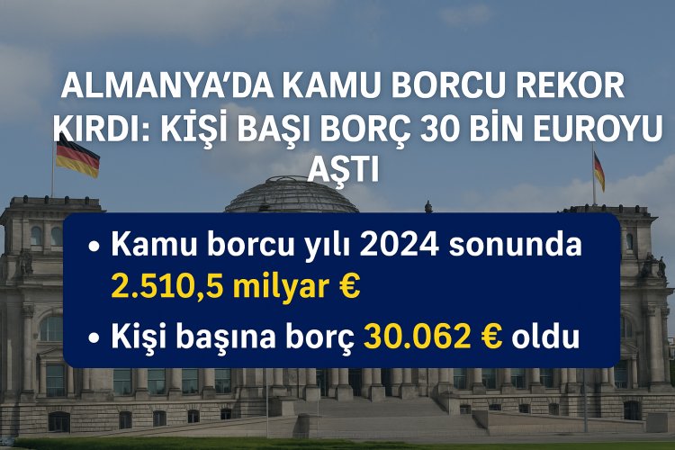 Almanya’da kişi başı borç tarihi rekor