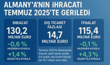 Almanya’nın ihracatı Temmuz 2025’te geriledi