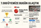 Medya.Berlin dijital büyümesini organik biçimde sürdürüyor: YouTube’da 7 bin abone, web’de 68 bin gösterim