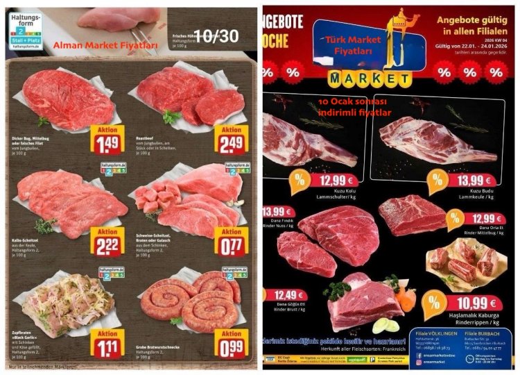 Avrupa’da Türk Marketlerine Boykot Büyüyor