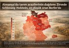 Almanya’da tarım arazilerinin dağılımı: Zirvede Schleswig-Holstein, en düşük oran Berlin’de