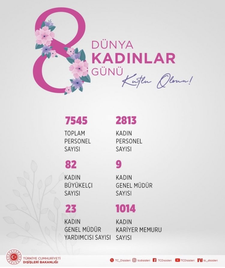 Außenministerium: „Beiträge von Frauen zur Diplomatie sind unverzichtbar für eine gerechtere Welt“