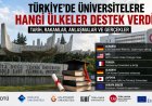 Türkiye’de üniversitelerin arkasındaki dış destek ağı