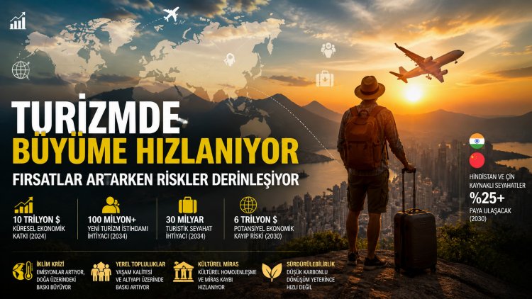 Turizmde büyüme hızlanıyor: fırsatlar artarken riskler derinleşiyor