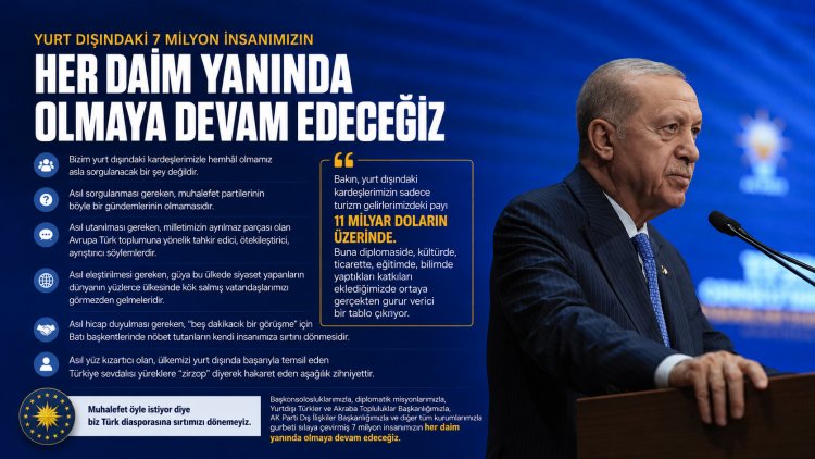 Erdoğan’dan Avrupa Türk toplumuna mesaj: “7 milyon insanımızın her daim yanında olmaya devam edeceğiz”