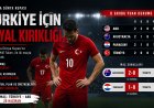 Türkiye için Dünya Kupası erken bitti: 24 yıl sonra gelen hayal kırıklığı