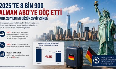 2025’te 8 bin 900 Alman ABD’ye göç etti