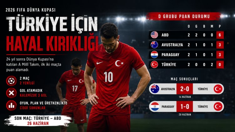 Türkiye için Dünya Kupası erken bitti: 24 yıl sonra gelen hayal kırıklığı