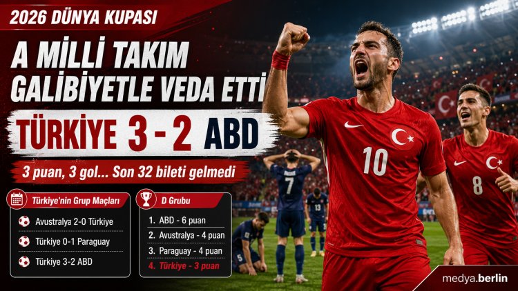 Türkiye, Dünya Kupası’na galibiyetle veda etti: ABD’yi 3-2 yendi ama son 32’ye kalamadı