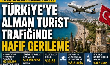 Türk-Alman ekonomi hattında turizm trafiği: Türkiye’ye Alman ziyaretçilerde sınırlı gerileme