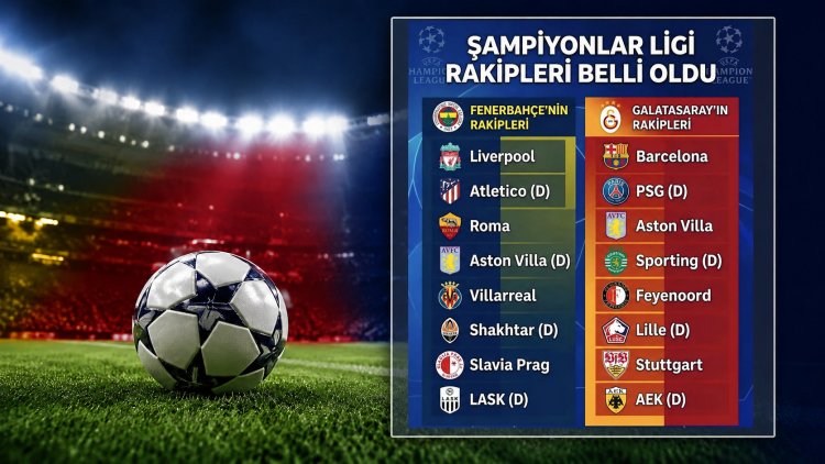 Şampiyonlar Ligi’nde Türk Takımlarının Rakipleri Belli Oldu