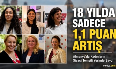 Almanya’da Kadınların Siyasi Temsili 18 Yılda Yerinde Saydı
